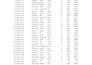create advanced excel spreadsheets, formulas, and dashboards